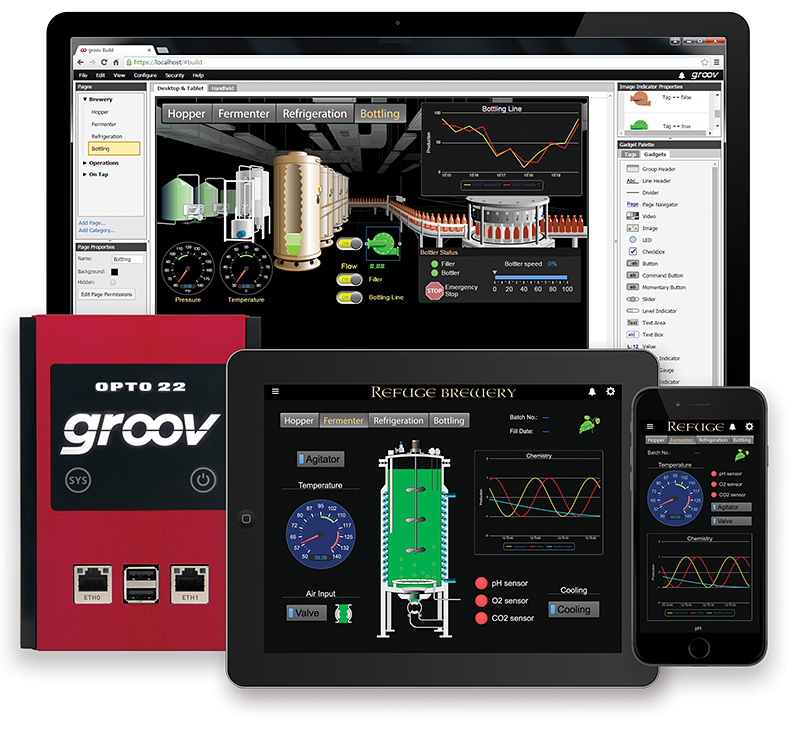 groov rio