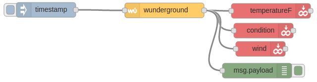 Sample debug output