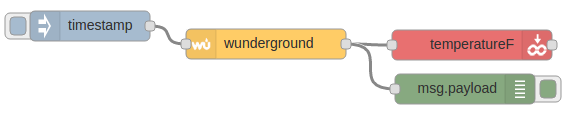 Sample debug output